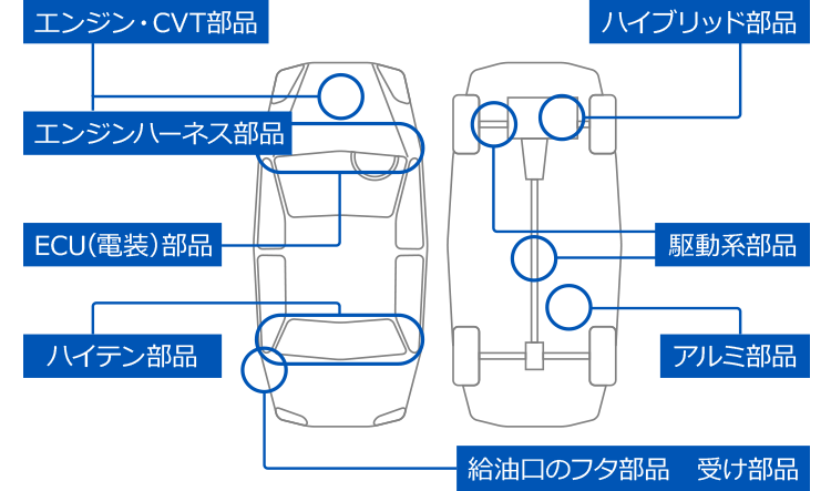 製品情報図